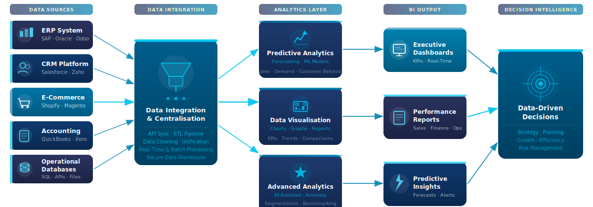 DataAnalytics_BusinessIntelligence