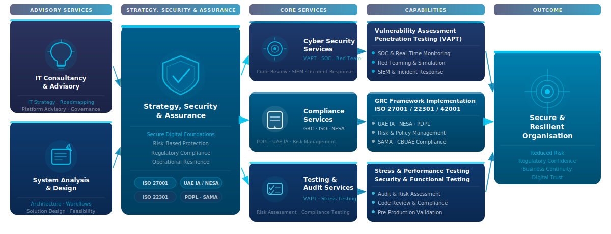 Innate_strategy_security_assurance