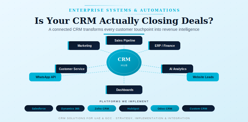 The CRM Opportunity in UAE and GCC