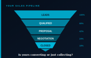 Choosing the Right CRM Platform for UAE and GCC Businesses