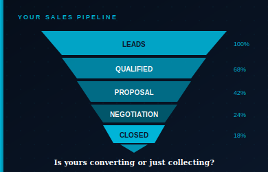 Choosing the Right CRM Platform for UAE and GCC Businesses
