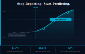 How UAE Businesses Are Using AI to Predict What Comes Next