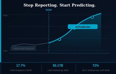 How UAE Businesses Are Using AI to Predict What Comes Next