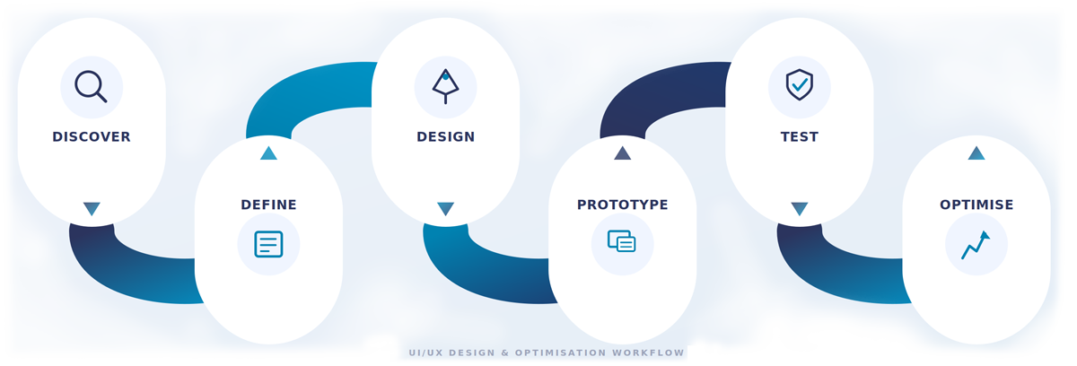 UIUX_Workflow